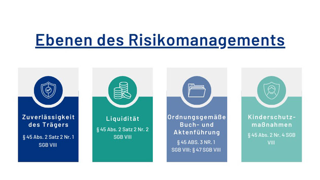 Grafik: Risikomanagement